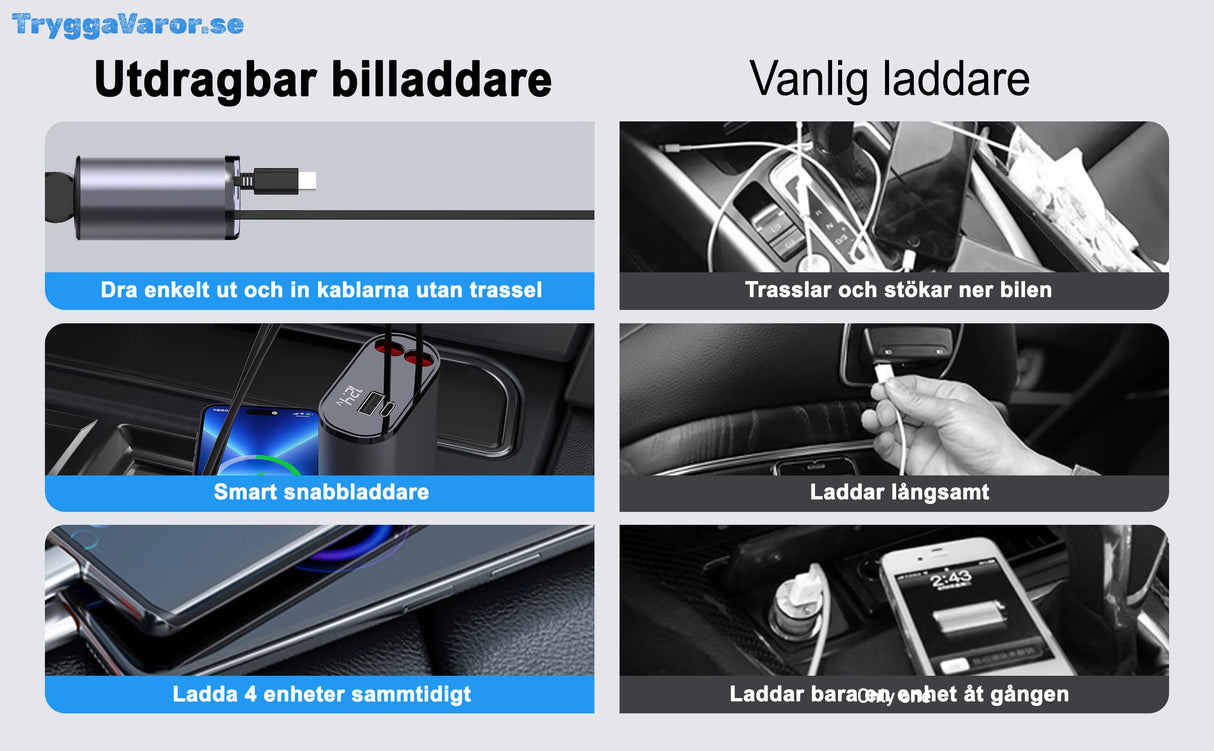 SonicCharge - Supersnabb Utdragbar Billaddare